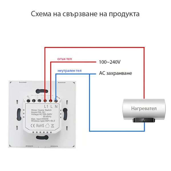 Смарт ключ за бойлер