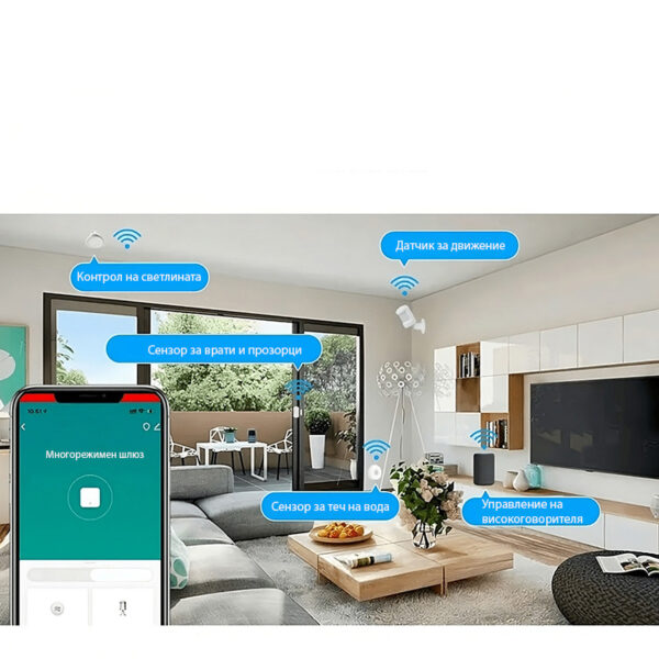 ZigBee свързващ мостов шлюз