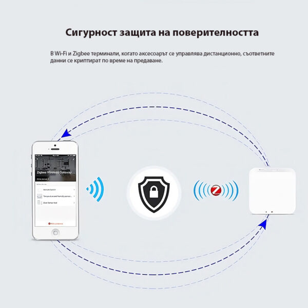 ZigBee 3.0 Смарт Мостов Шлюз – Стабилна Свързаност за Умния Дом, Управление чрез Tuya - Image 3